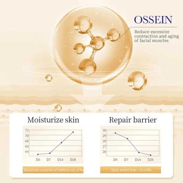 SADOER Collageen Oogcrème Retinol Oogcrème Anti Donkere Kringen Oogzak Verstevigende Huid Hydraterende Huidverzorging Huidverzorging voor Ogen Zorg - Afbeelding 5